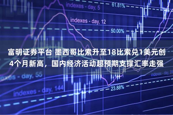 富明证券平台 墨西哥比索升至18比索兑1美元创4个月新高，国内经济活动超预期支撑汇率走强
